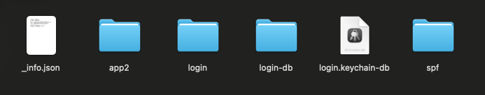 Figure 42 – Exfiltrated zip archive (unzipped, macOS)