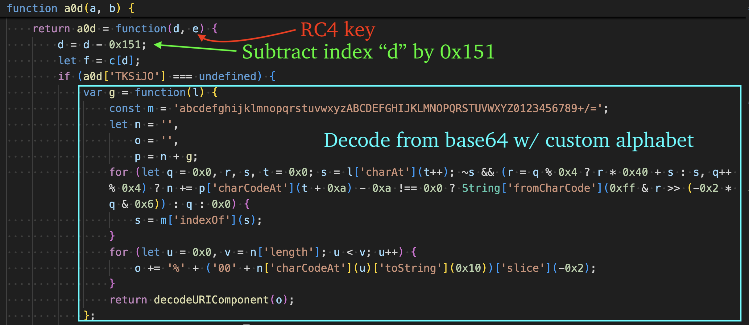 Figure 9 – Decode from base64 with custom alphabet