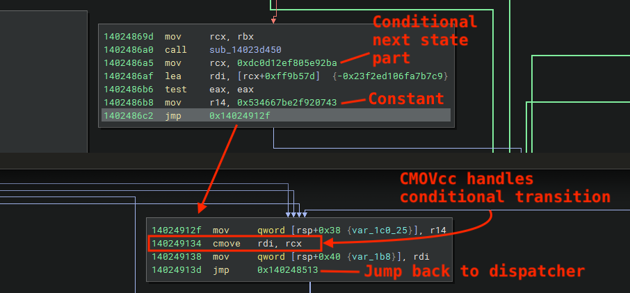 Figure 19 - Conditional state machine transition (cmove)