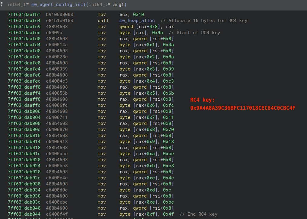 Figure 29 - Embedded RC4 key written byte-by-byte to allocated buffer and stored in global context