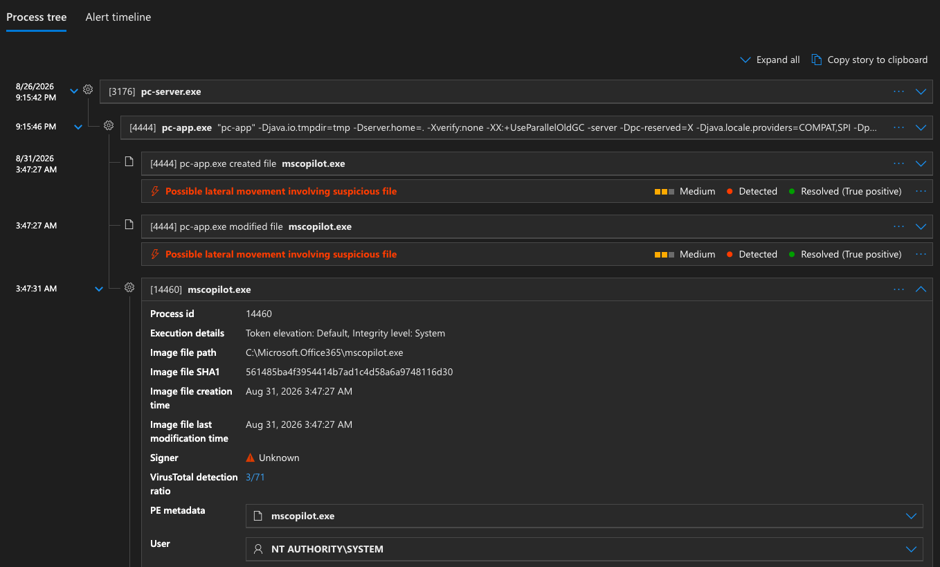 Figure 3 - Process tree within EDR console