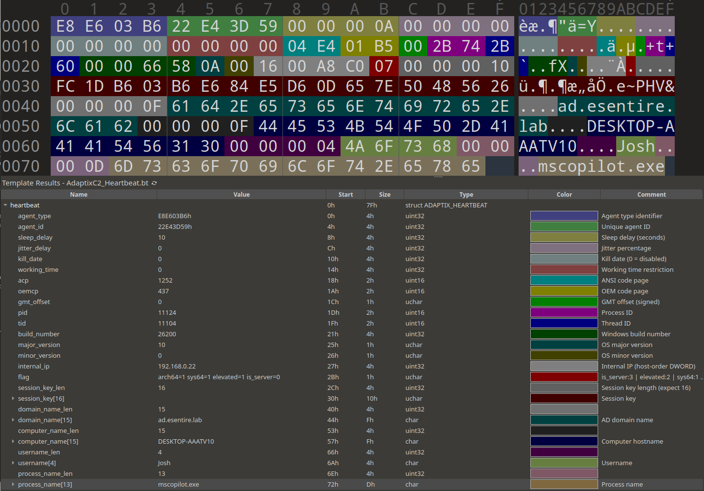 Figure 31 - 010 Editor view of check-in registration data