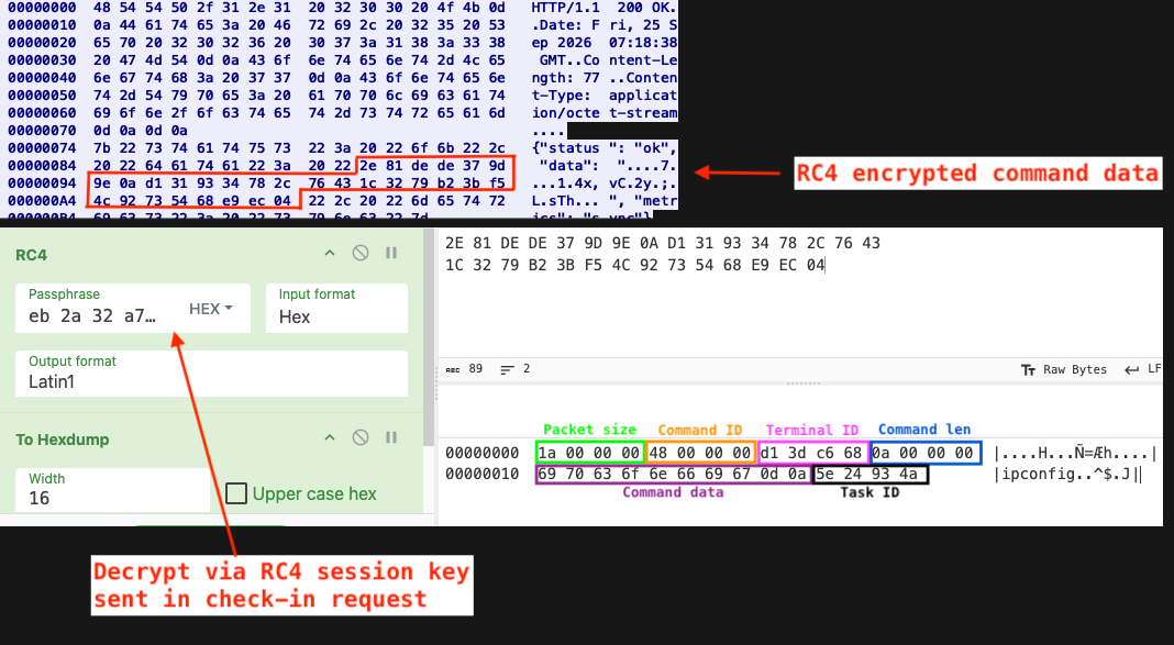 Figure 32 - Decrypted data field showing COMMAND_SHELL_WRITE command sent by AdaptixC2 Server