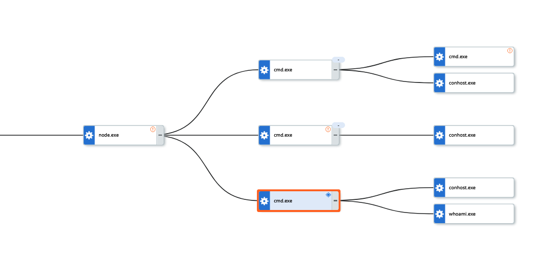 Unusual child processes of node.exe