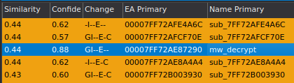 Figure 10 – Similarity between C2 URL decryption routines
