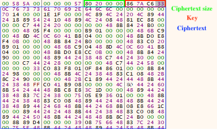 Figure 8 – Annotated hex view of encrypted next stage