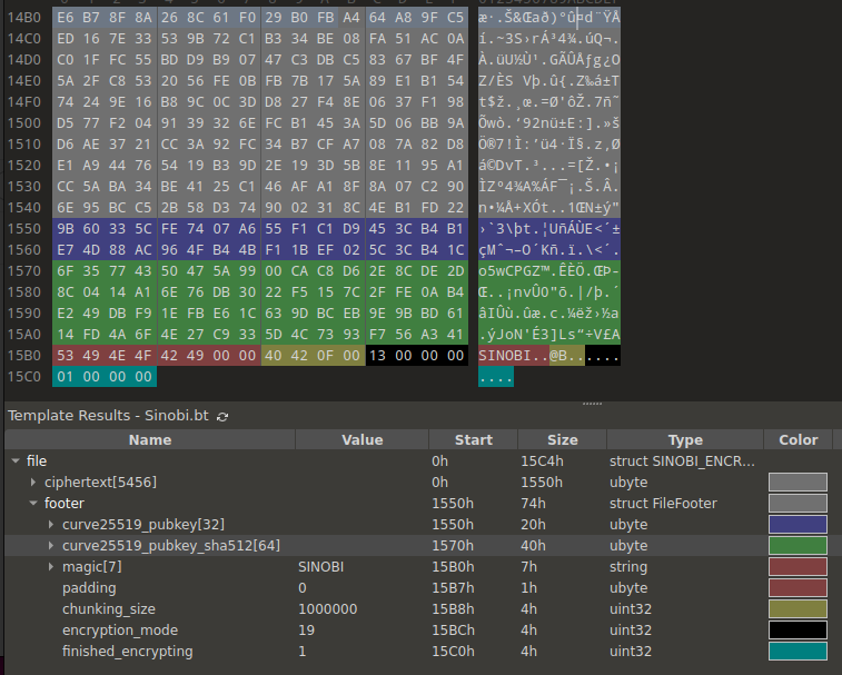 Figure 14 – Encrypted file containing file footer