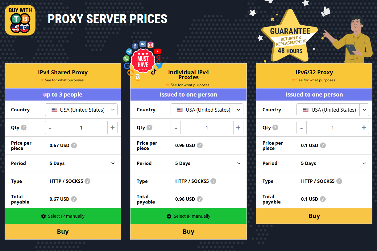 Figure 3 – ProxyLine service pricing