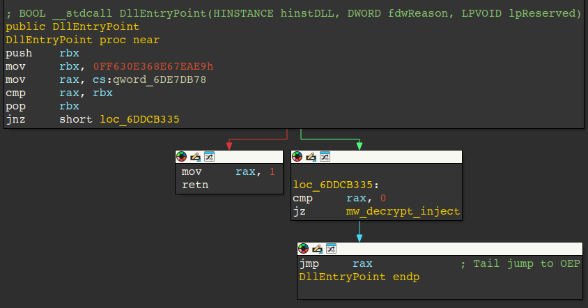 Figure 12 – Decrypt, self-injection, tail jump to OEP