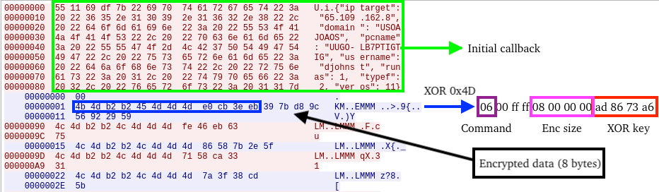 Figure 16 – Annotated PCAP