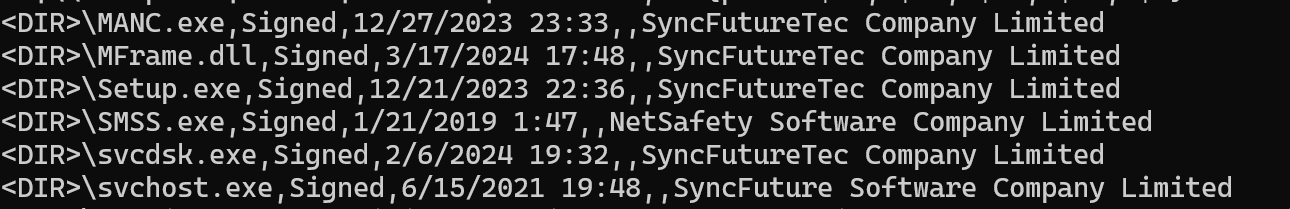 Figure 35 – Malware components signed with valid digital certificate