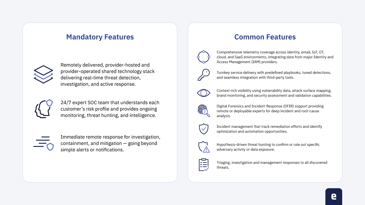 An overview of the mandatory and common features of MDR services based on the 2025 Gartner Guide for Managed Detection and Response (MDR).