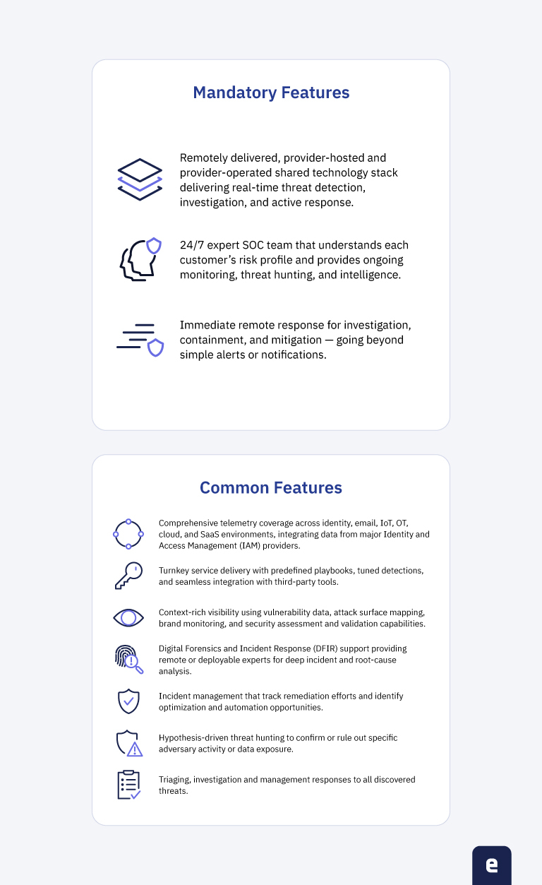 An overview of the mandatory and common features of MDR services based on the 2025 Gartner Guide for Managed Detection and Response (MDR).
