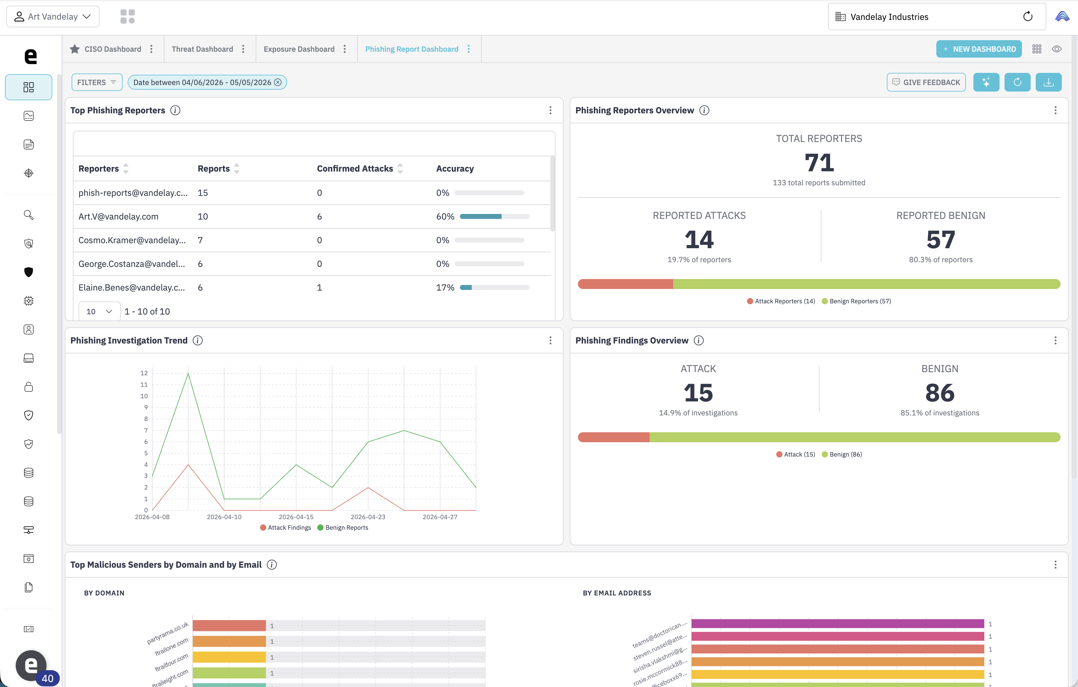 View of the User Reported Phishing dashboard