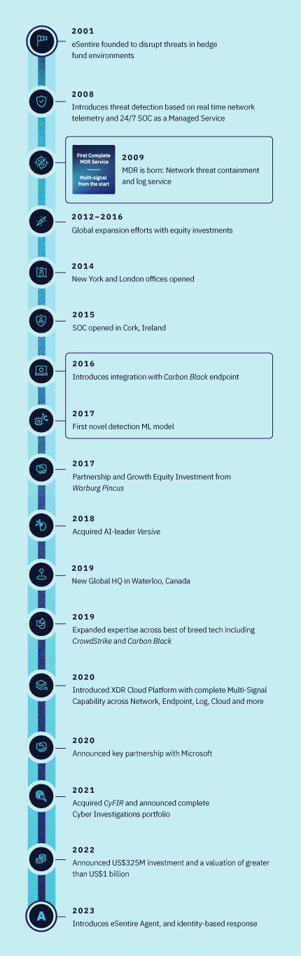 Mobile Timeline Image for About Us