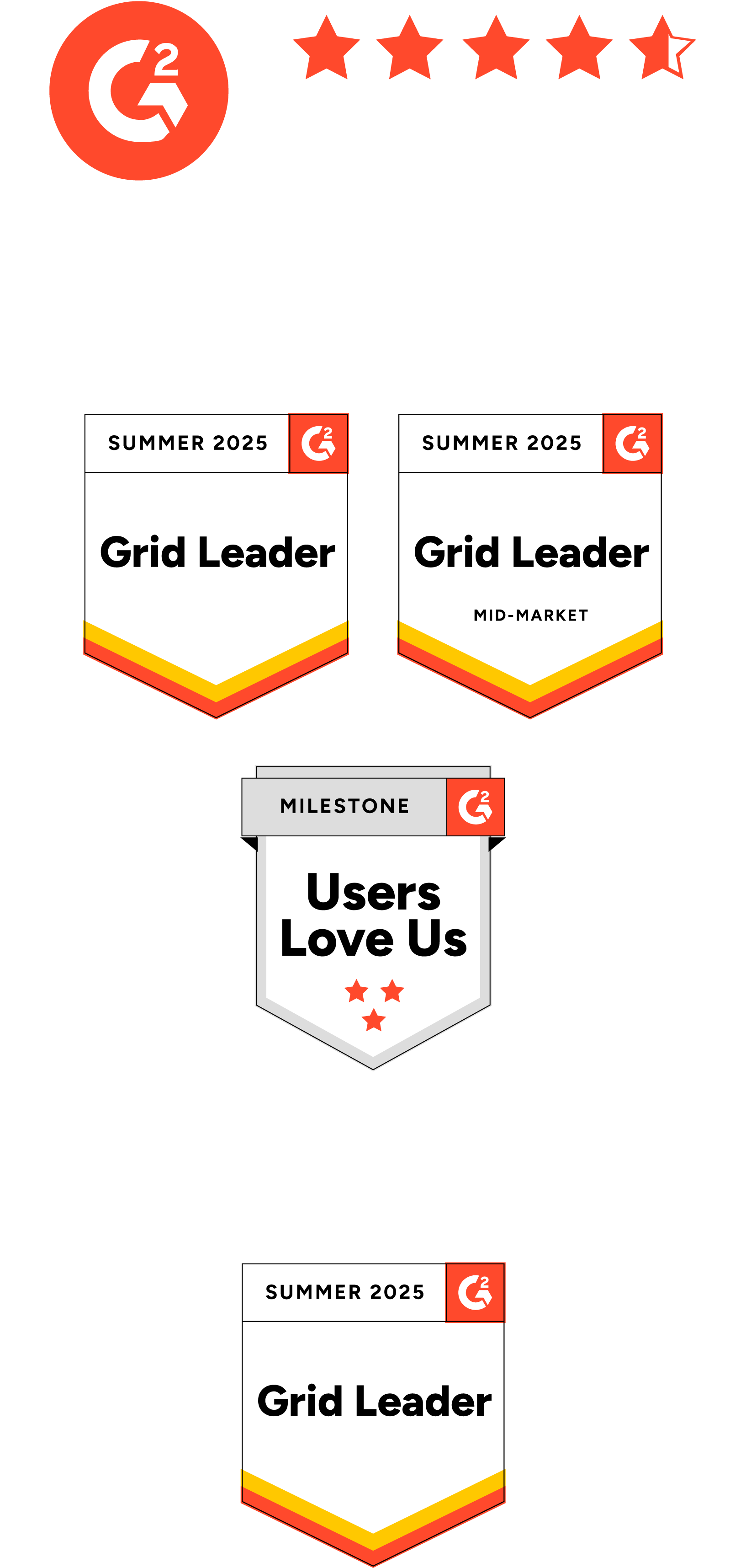 Our Current G2 Ratings