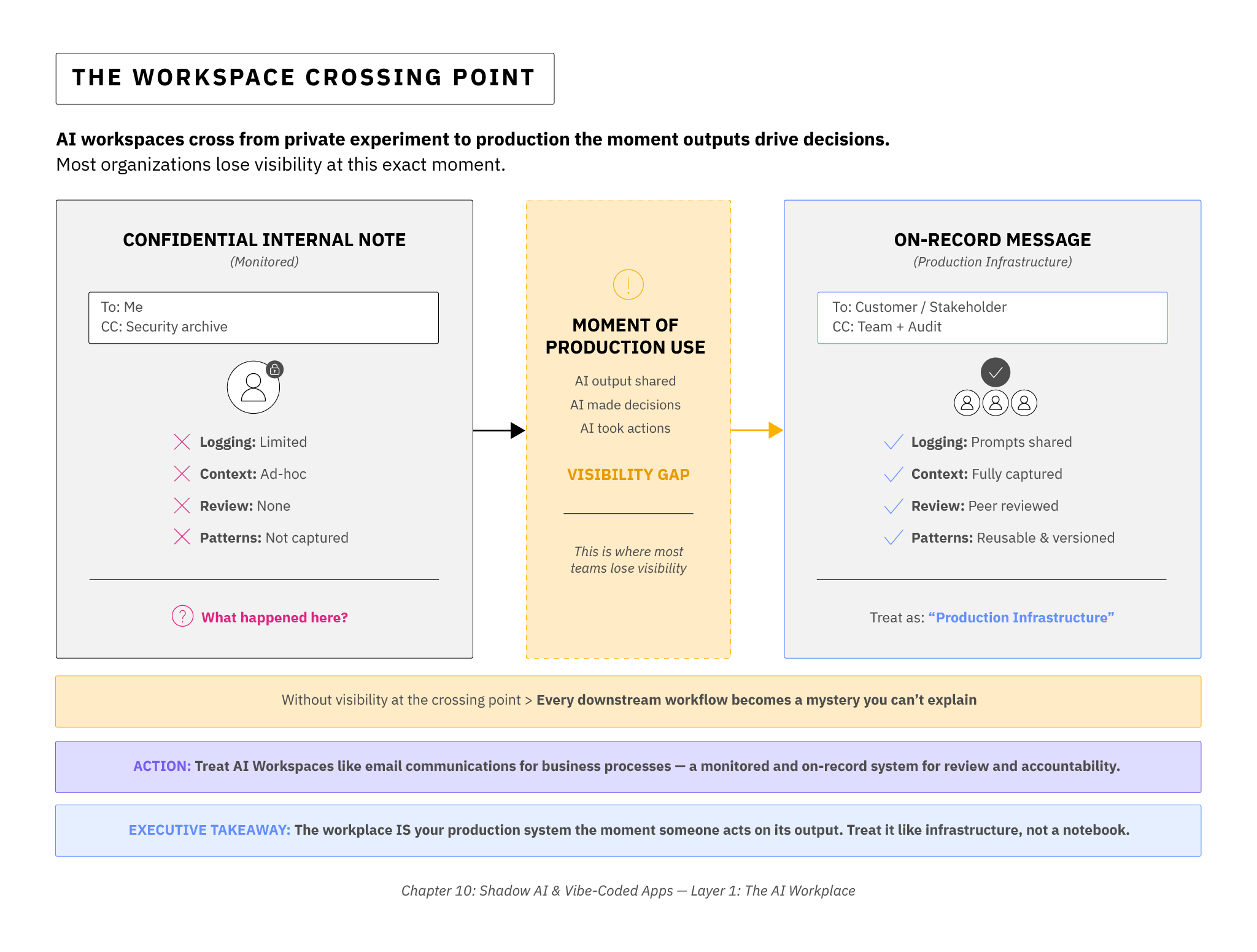 The Workspace Crossing Point diagram