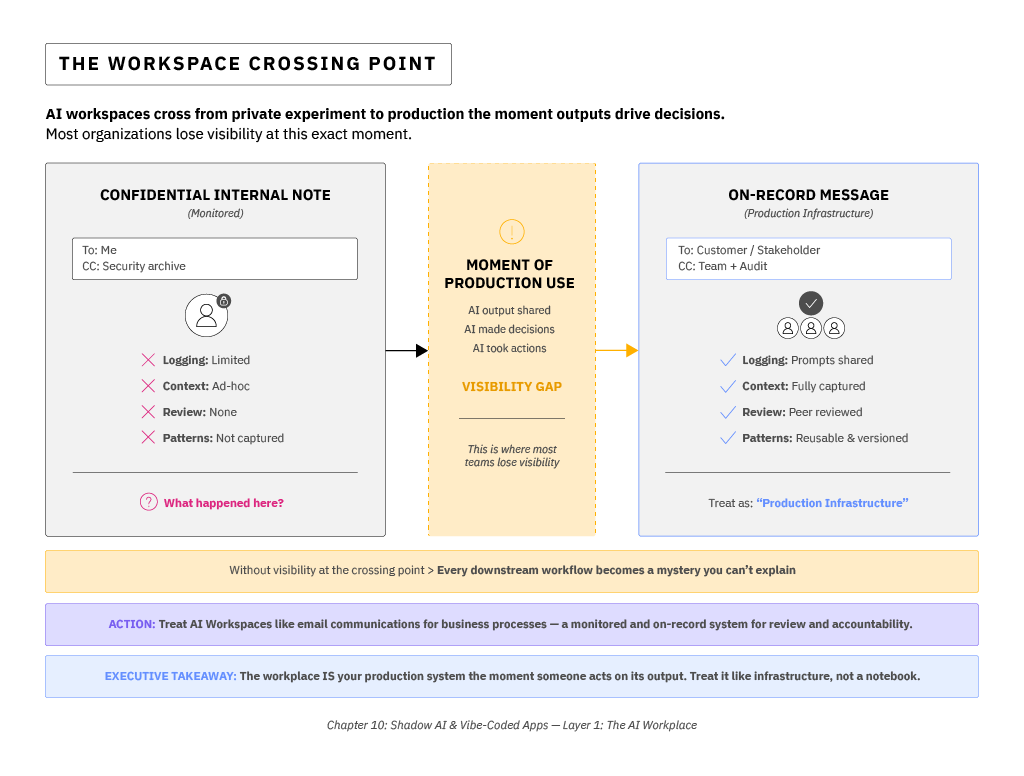 The Workspace Crossing Point diagram