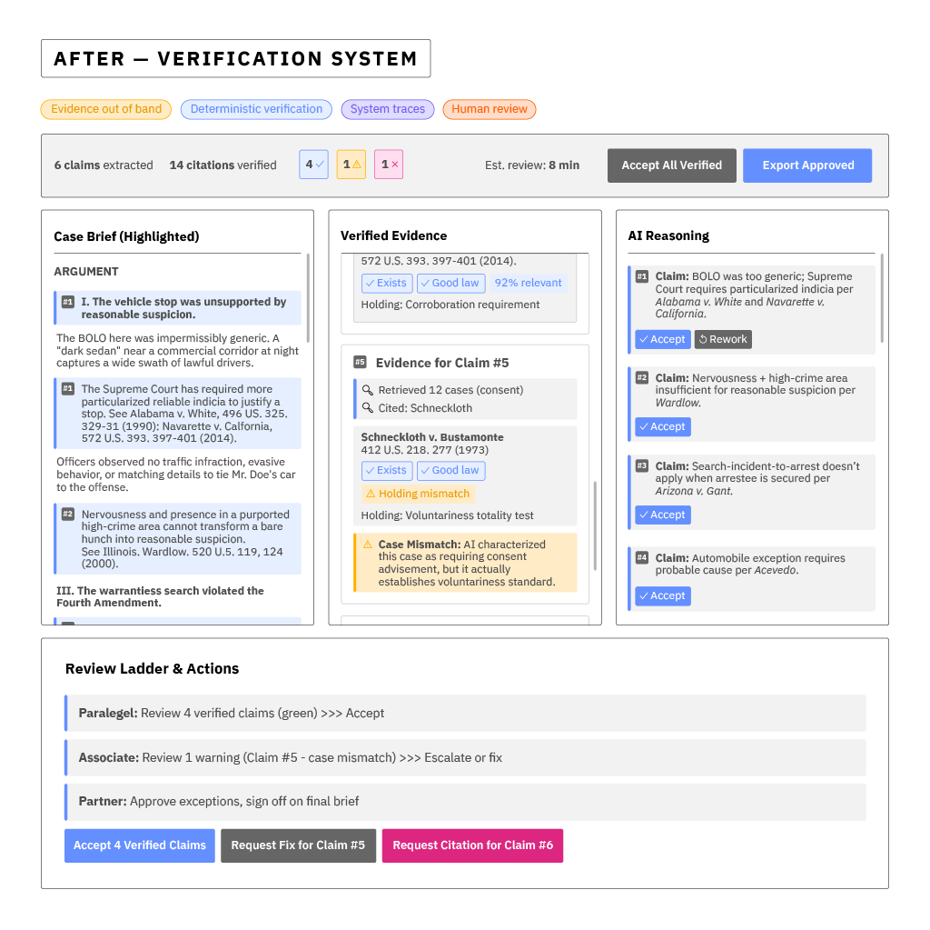 Control plane in action diagram showing trust operationalized
