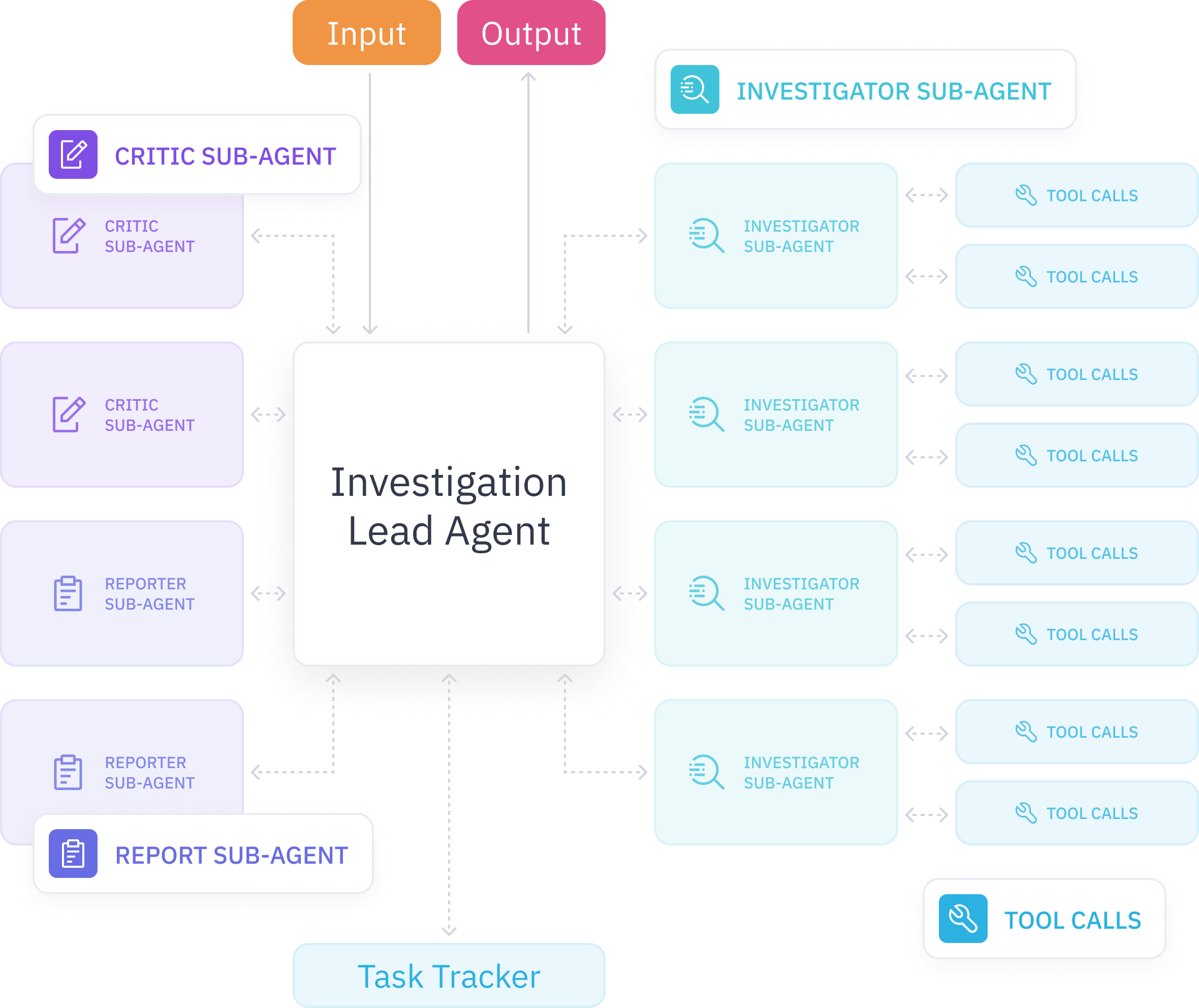 Specialized AI Teams